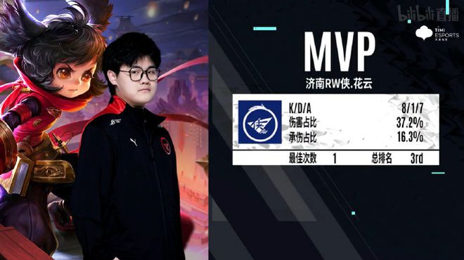 未来的一项 未来的一项