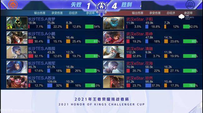 教育和救济 教育和救济