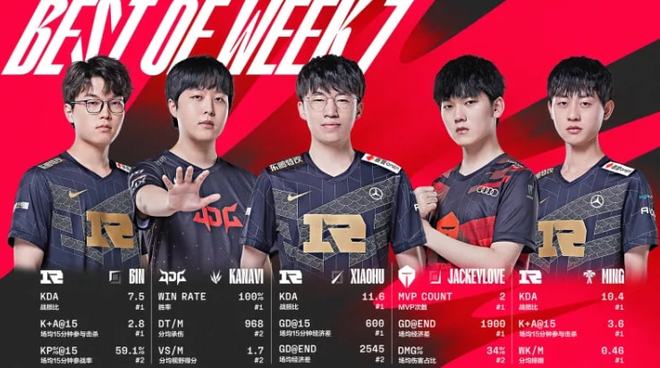 总的来说 总的来说